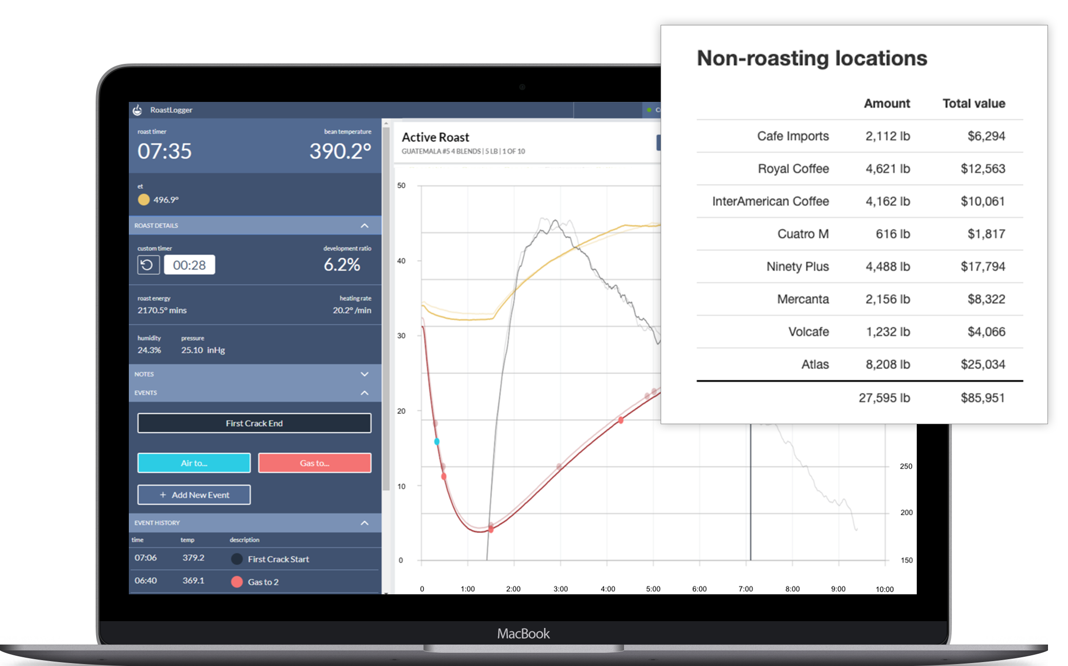 Harness powerful insights without headaches